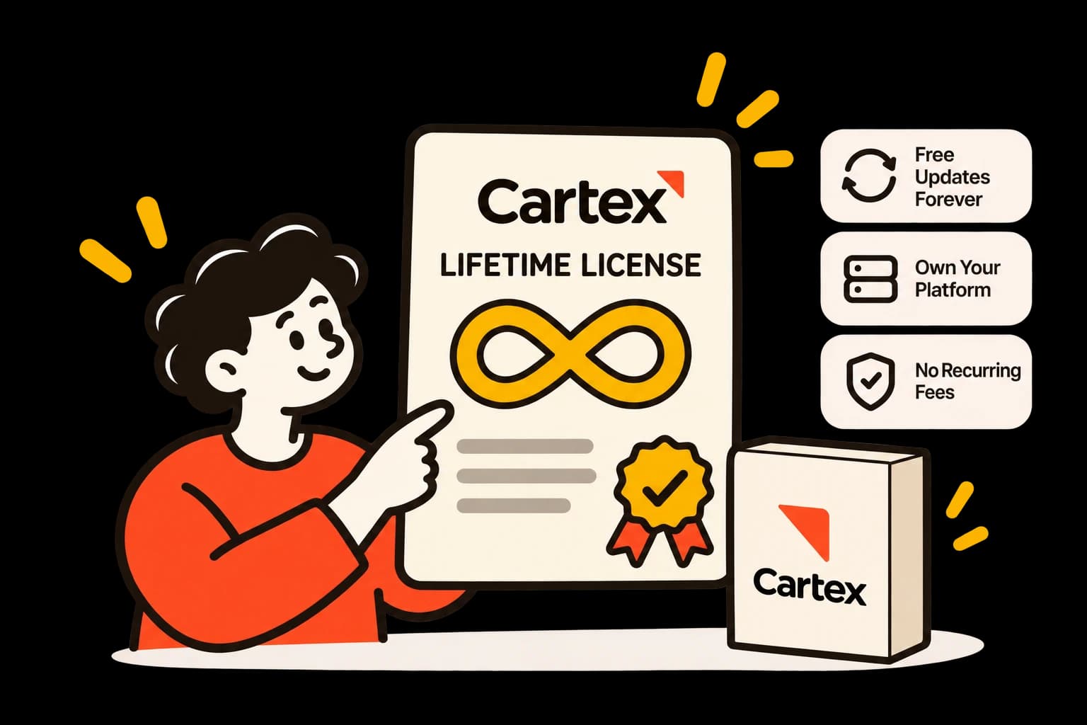 A lifetime Cartex license with future updates and no recurring platform fees